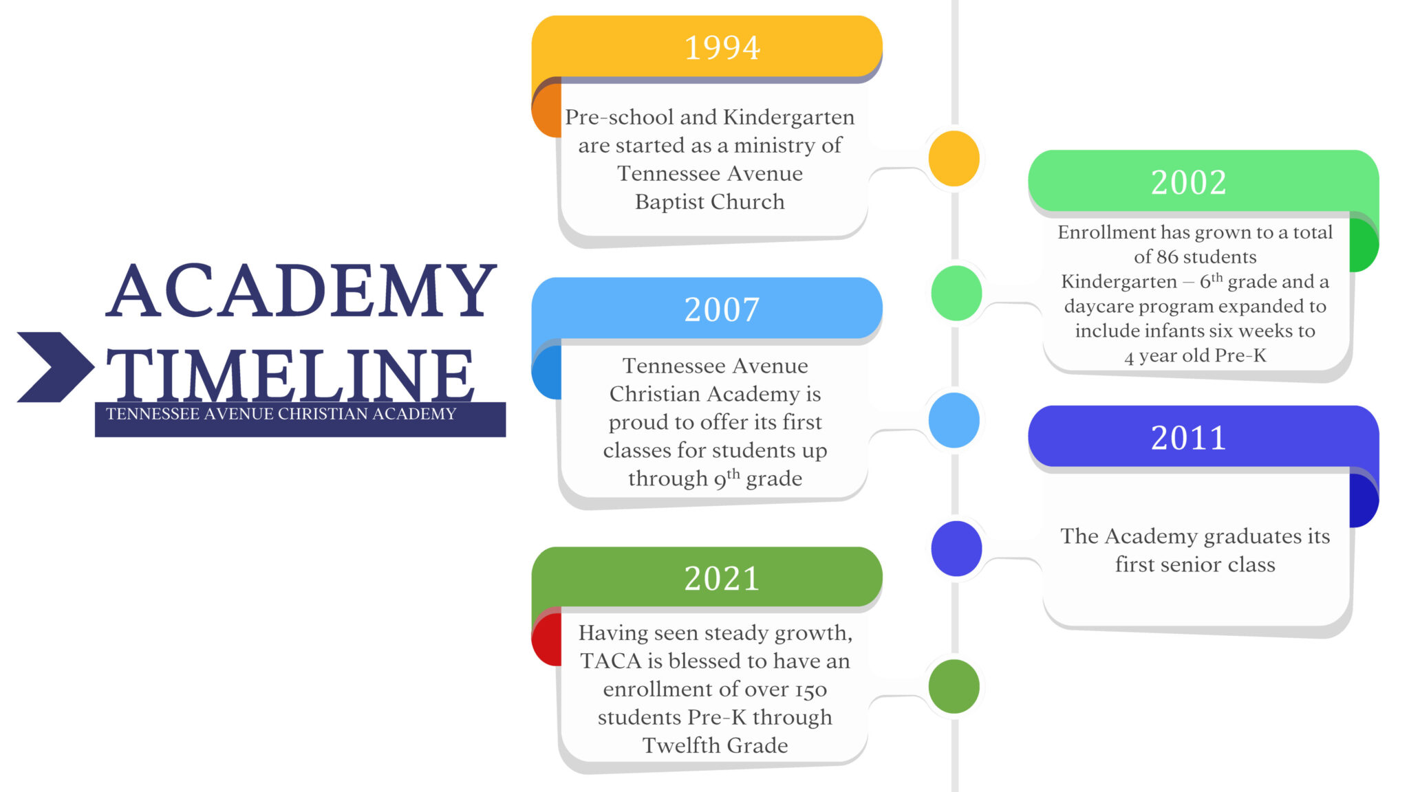 Academy Timeline JPG 2048x1152 